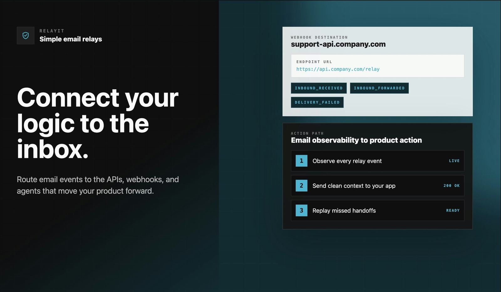 RelayIt Open Beta