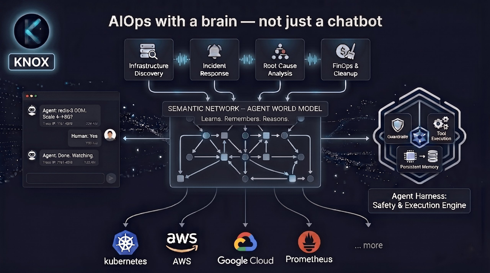 knoxops