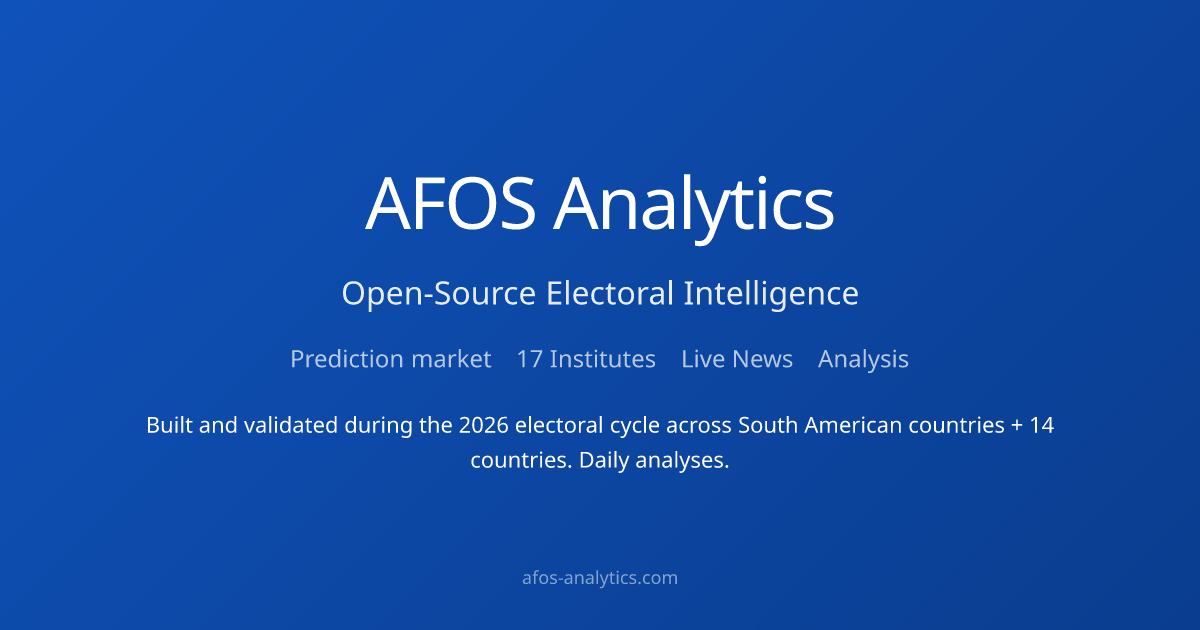 AFOS Analytics