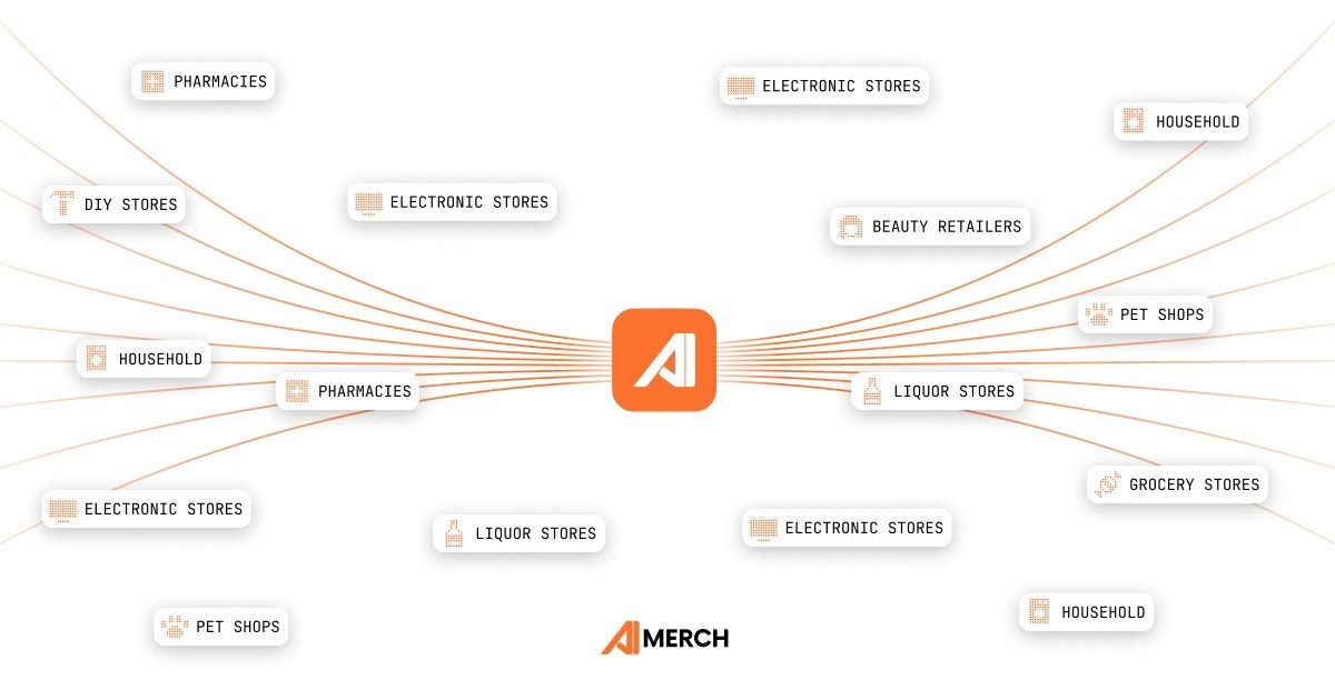 AiMerch • Retail in Motion