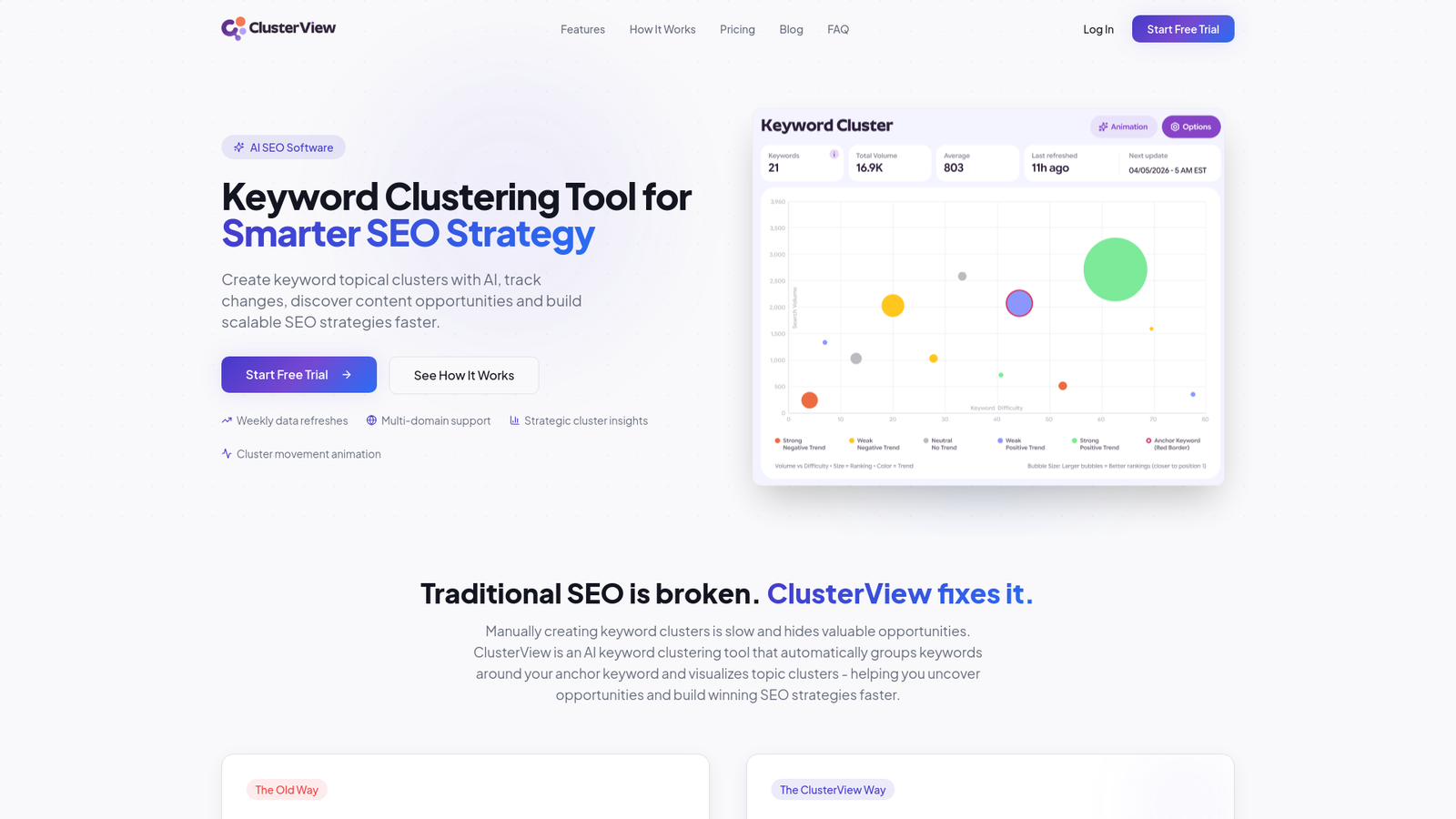 ClusterView