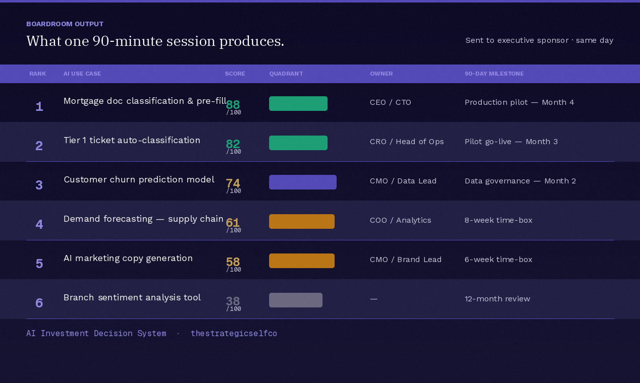 AI Investment Decision System