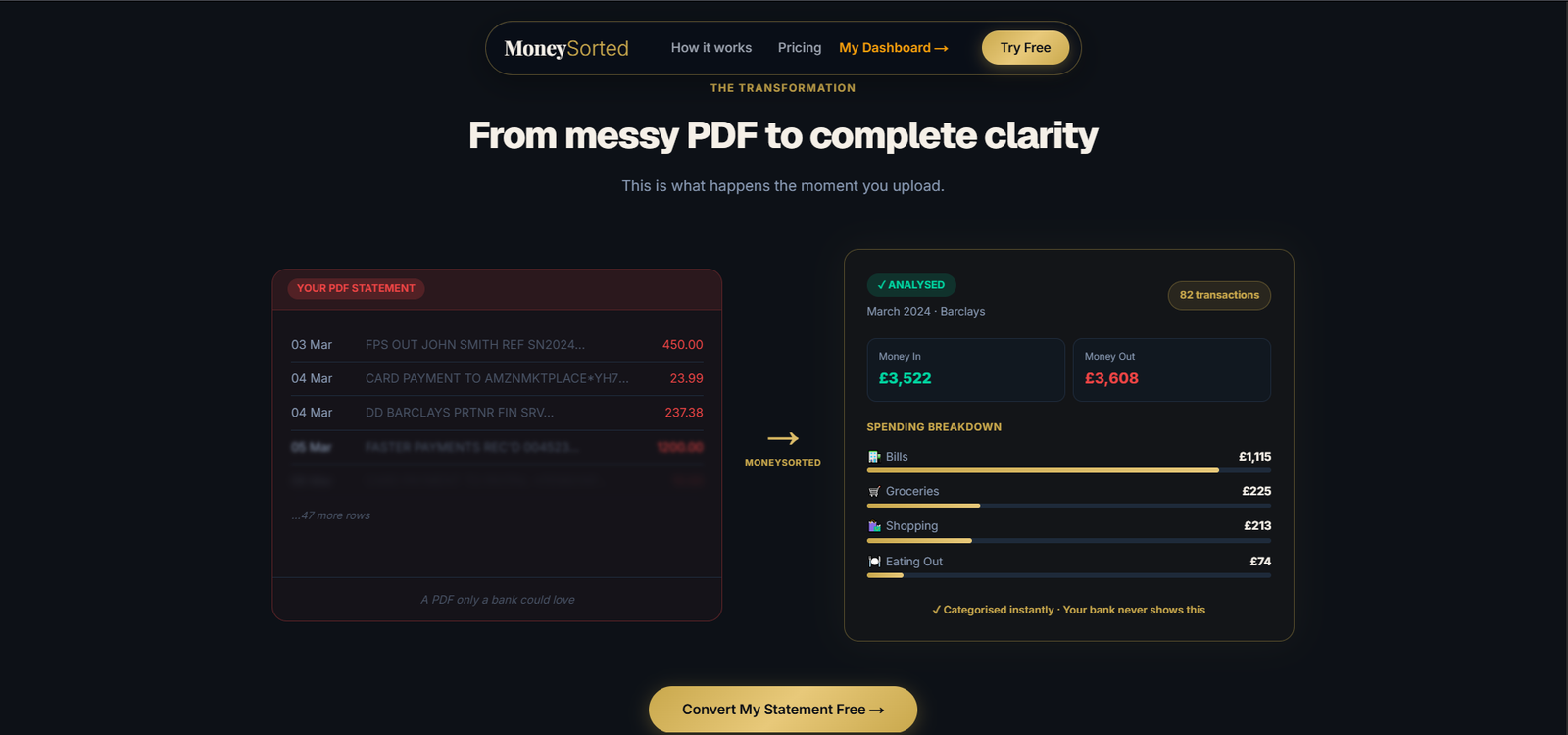 MoneySorted