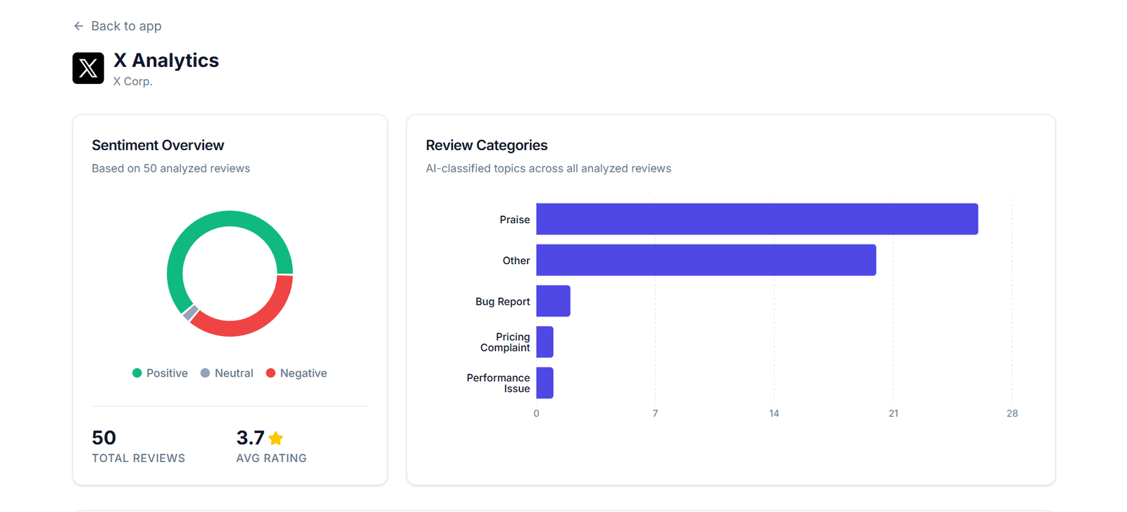 ReviewPulse