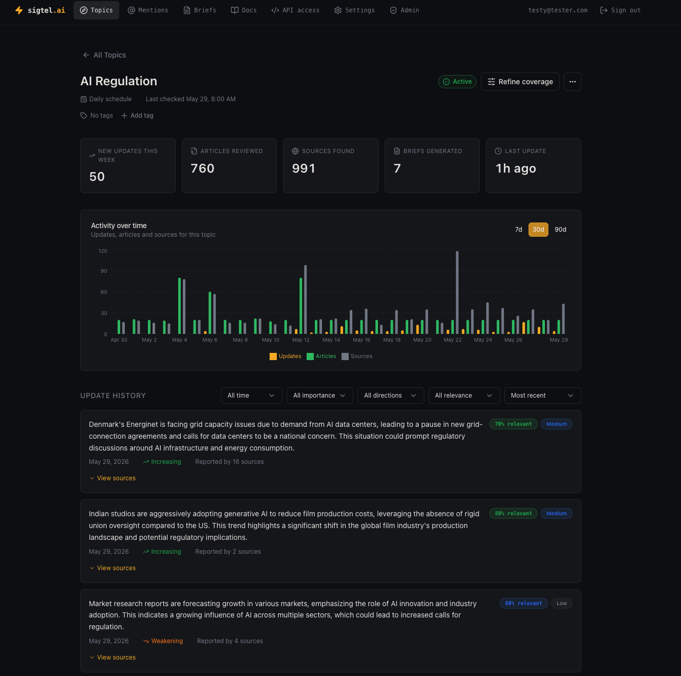 Sigtel.ai