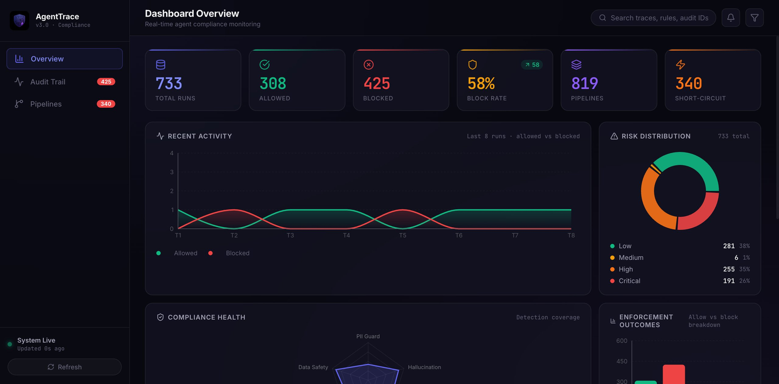 AgentTrace