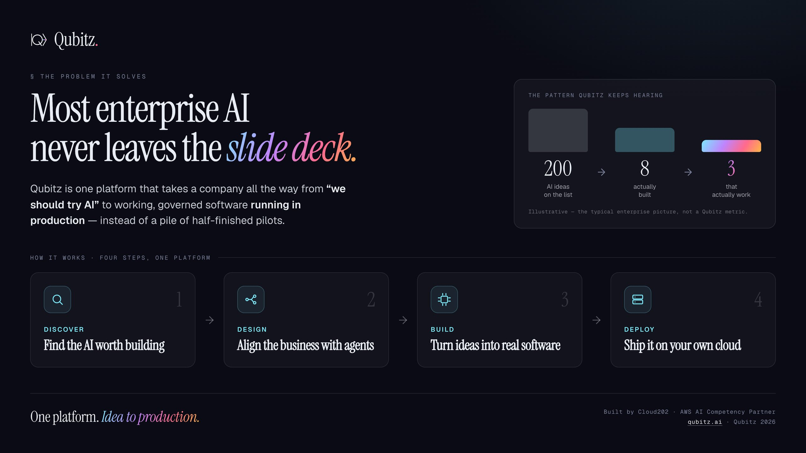 Qubitz AI