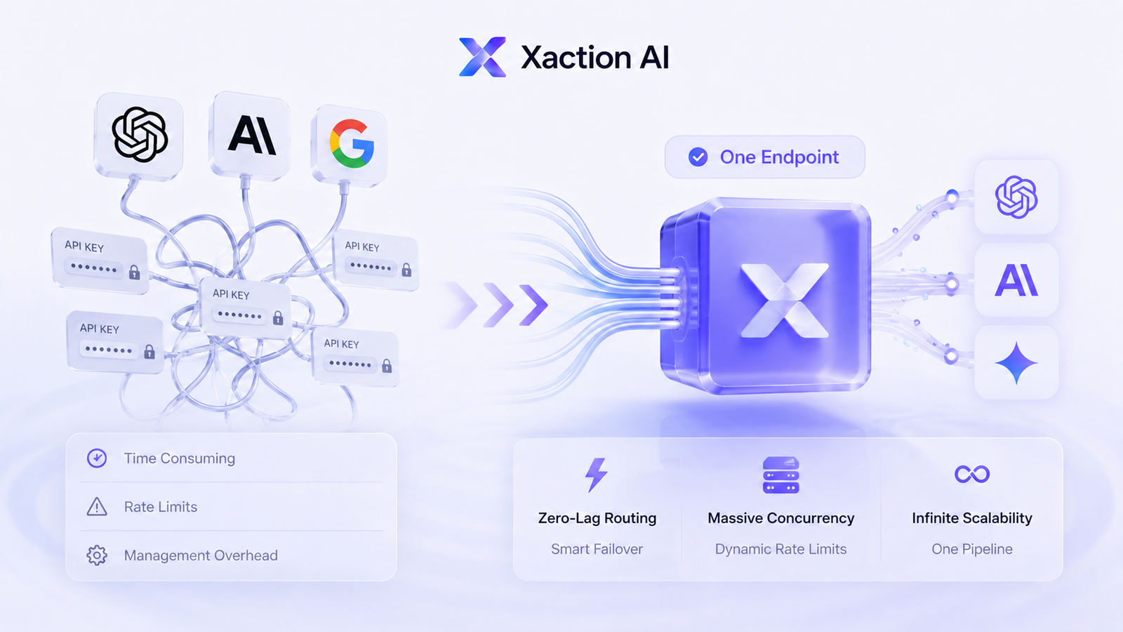 Xaction