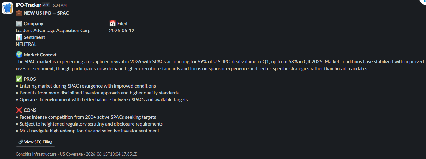 IPO Intelligence Feed — ConchITS