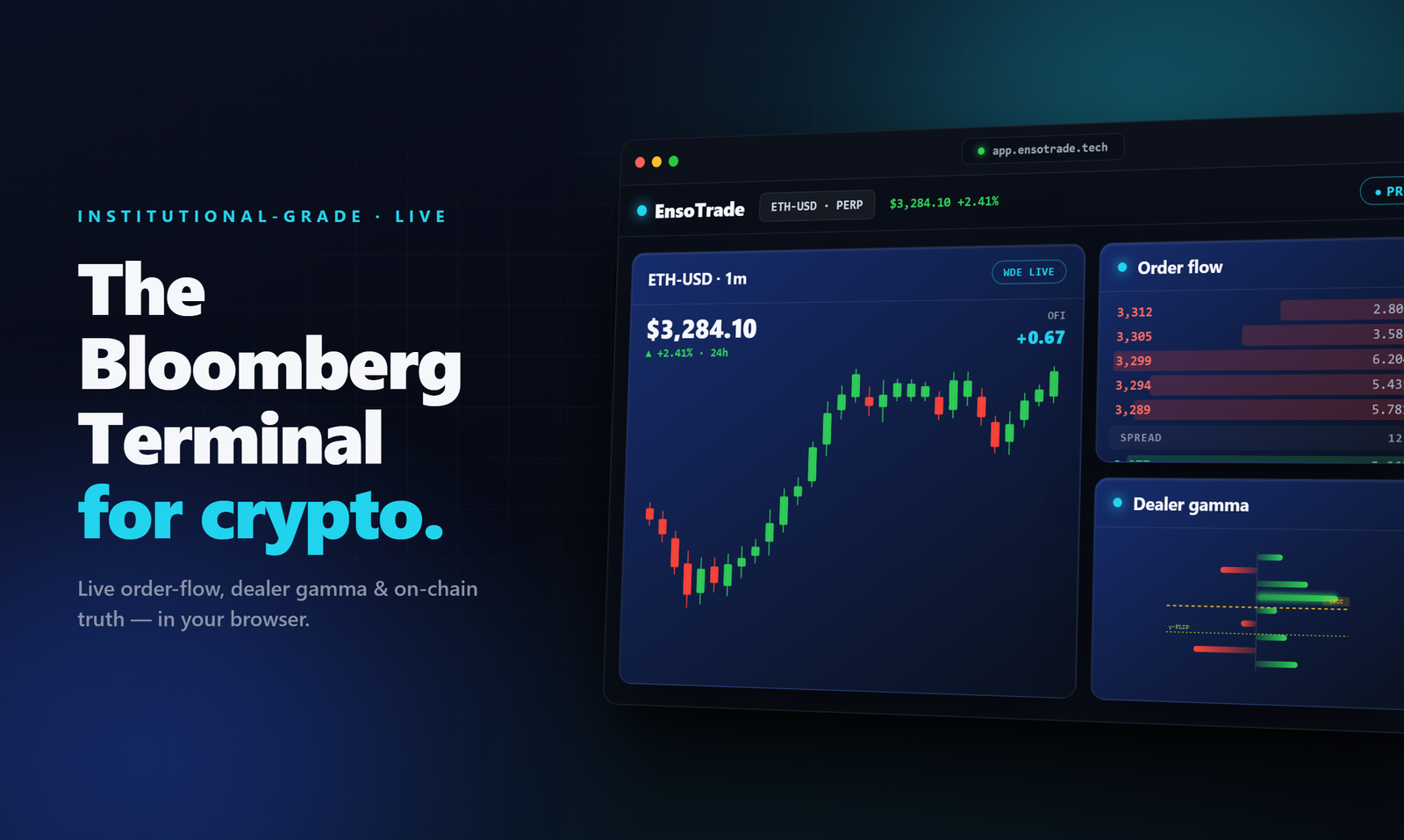 Ensotrade