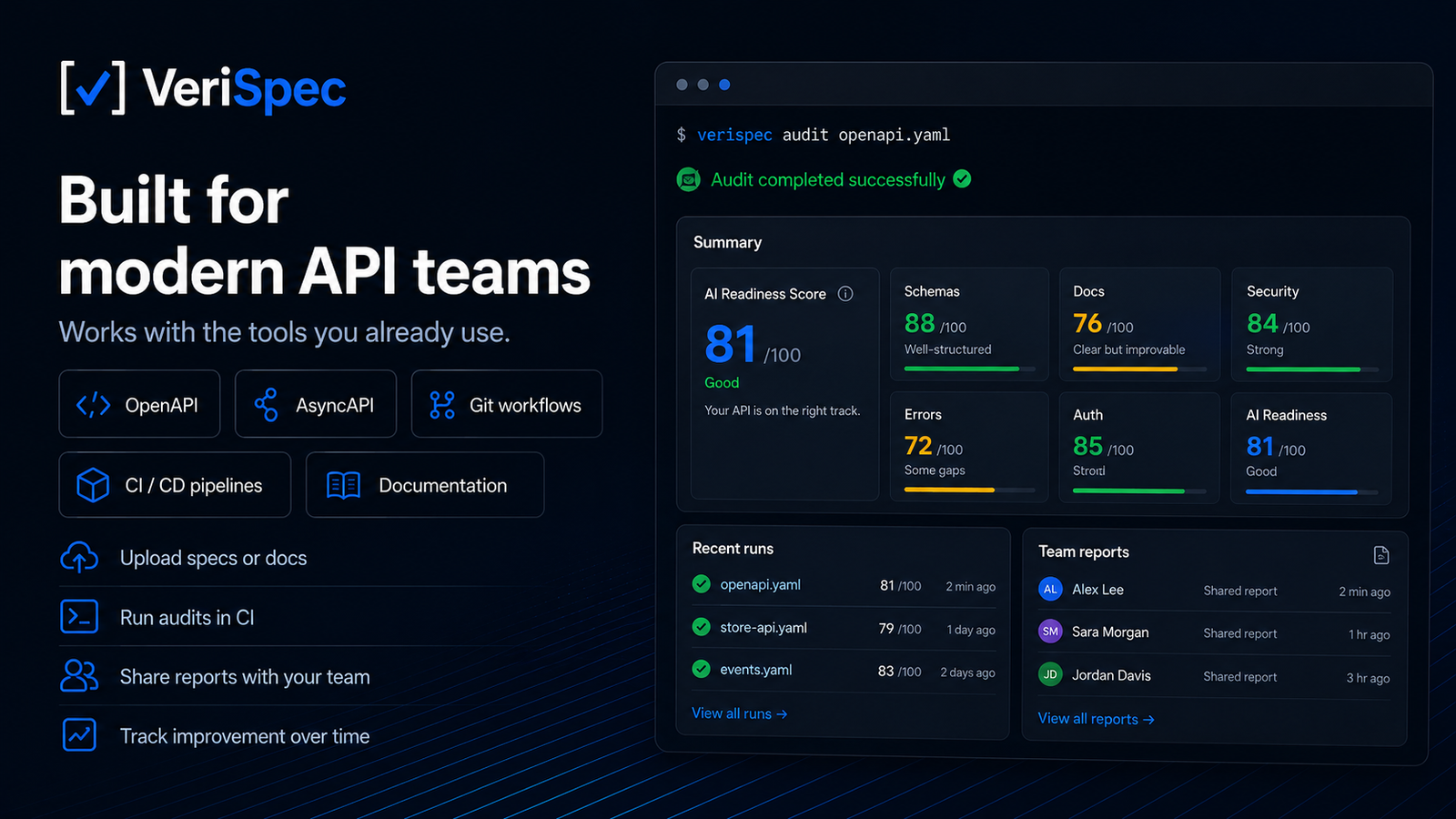VeriSpec – AI-Readiness for API Specs