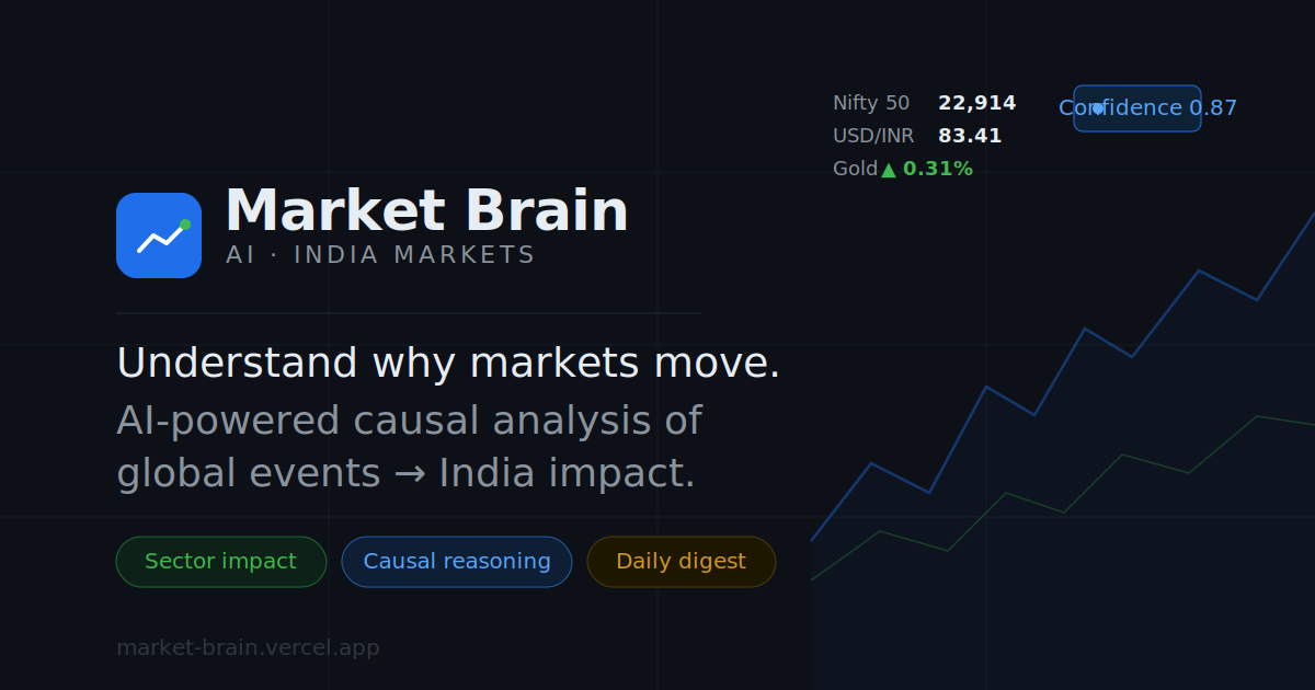 Market Brain