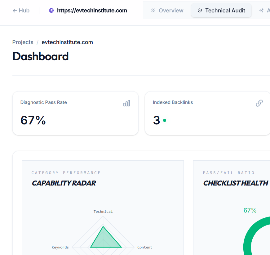 GenerativeSEO