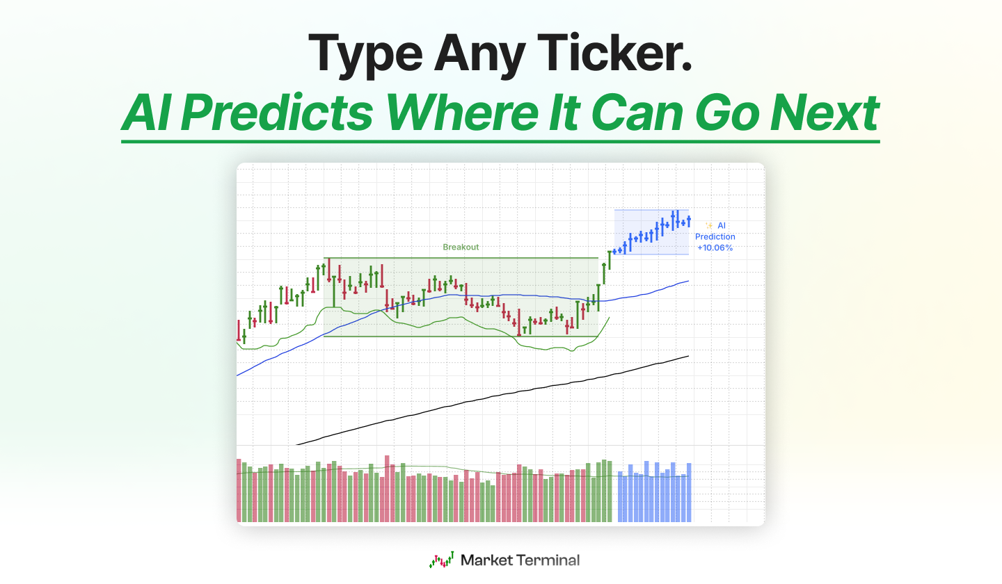 Market Terminal AI Predictions