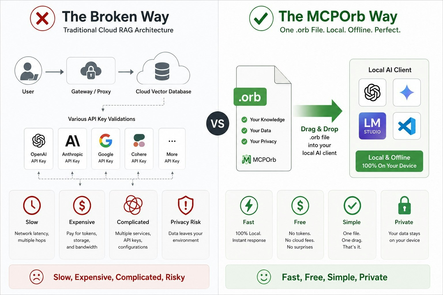 MCPOrb – The PDF for the AI Era (MCP)